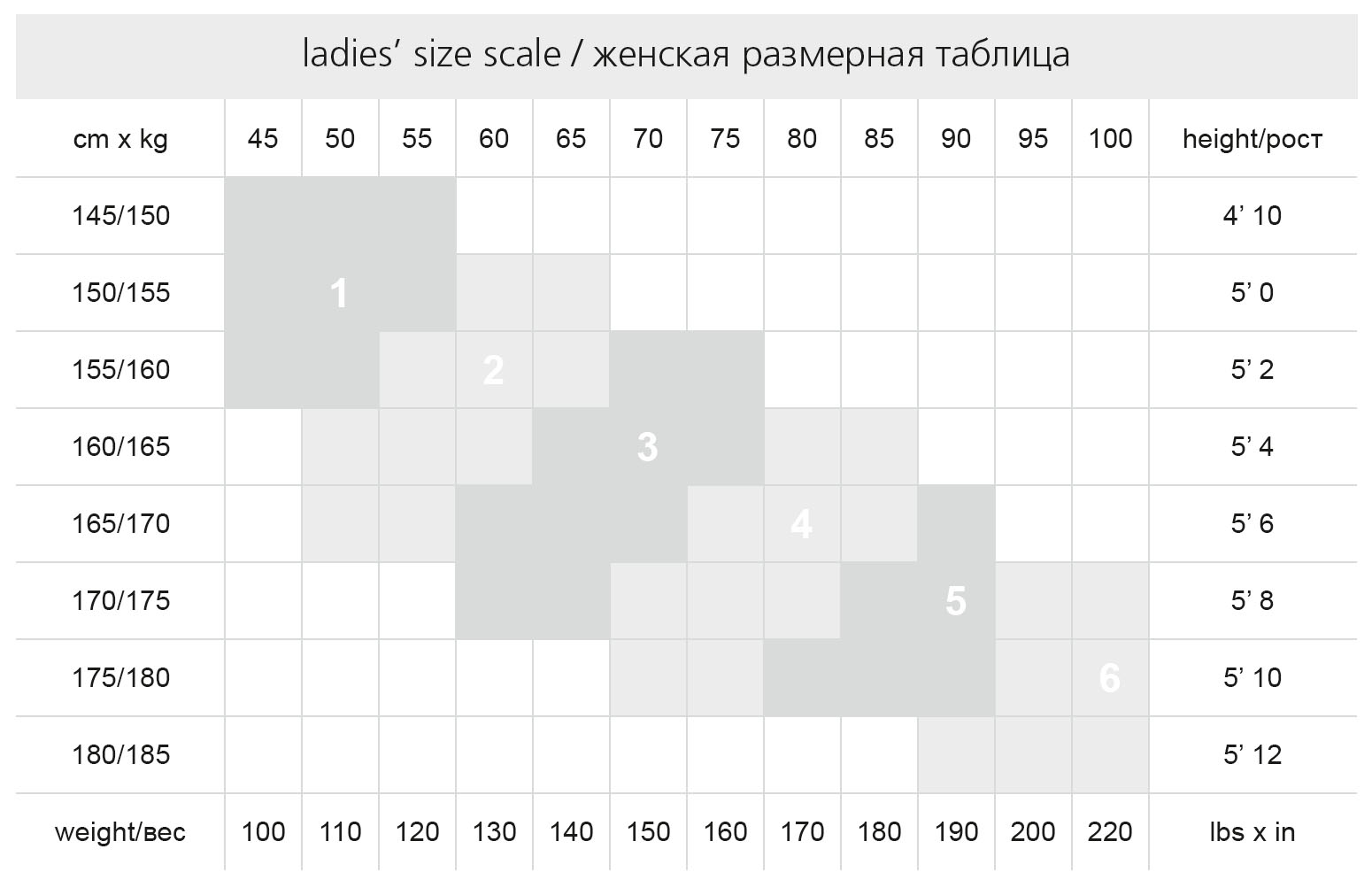 Tabela rozmiarów - Rajstopy